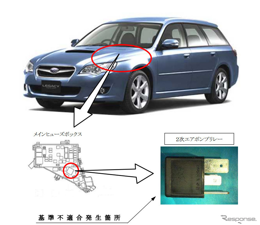 スバル『レガシィ』『エクシーガ』『フォレスター』『インプッレサ』のリコールについて
